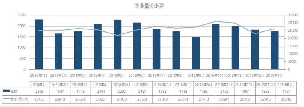 2019一季度—成都商(shāng)铺